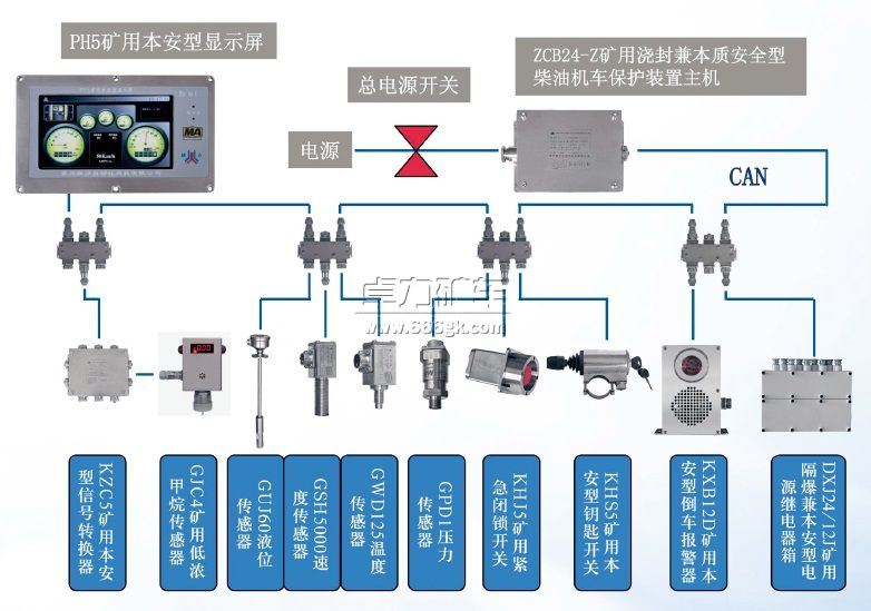 ZCB24礦用柴油機(jī)車保護(hù)裝置 ZCB24礦用柴油機(jī)車保護(hù)裝置