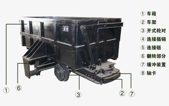 單側(cè)曲軌側(cè)卸式礦車(chē)結(jié)構(gòu) 單側(cè)曲軌側(cè)卸式礦車(chē)結(jié)構(gòu)